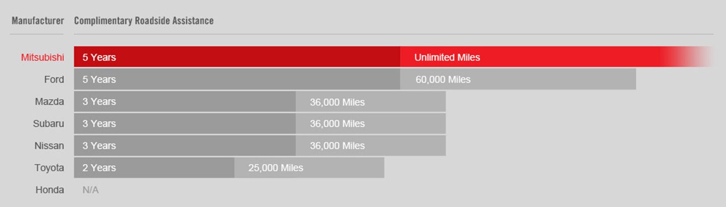 Five Star Mitsubishi - Altoona in Altoona PA